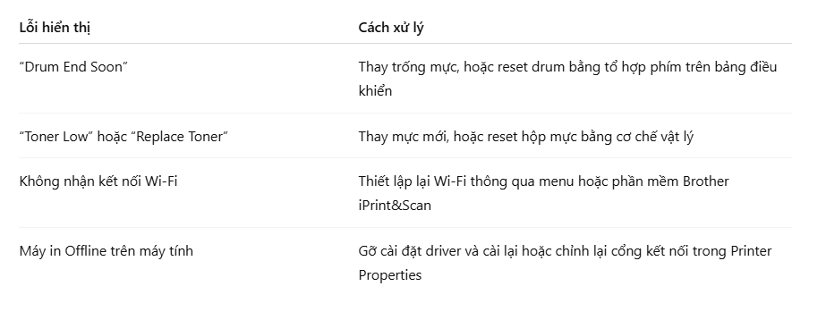 Một số lỗi thường gặp sau khi reset máy in Brother